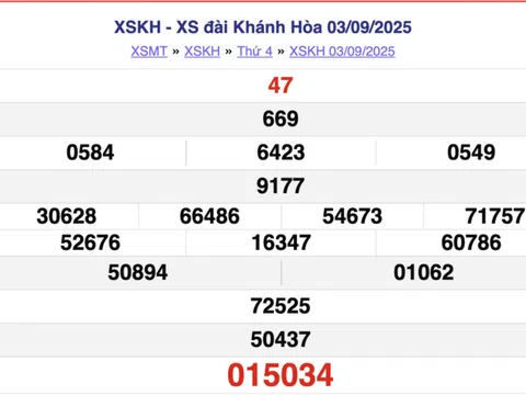 Kết quả xổ số Khánh Hòa hôm nay 7/9/2025 - XSKH 7/9