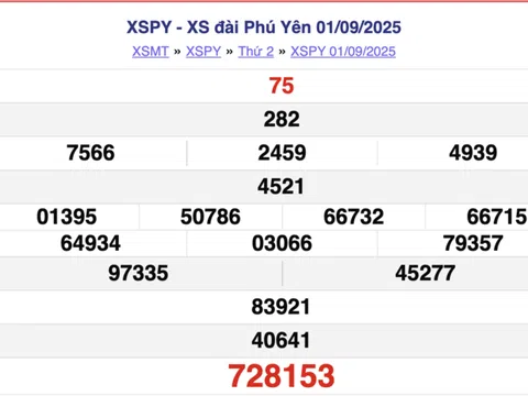 Kết quả xổ số Phú Yên hôm nay 8/9/2025 - XSPY 8/9