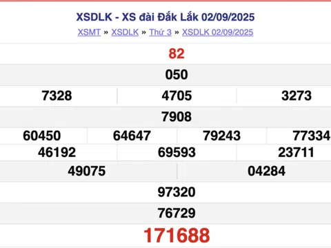 Kết quả xổ số Đắk Lắk hôm nay 9/9/2025 - XSDLK 9/9
