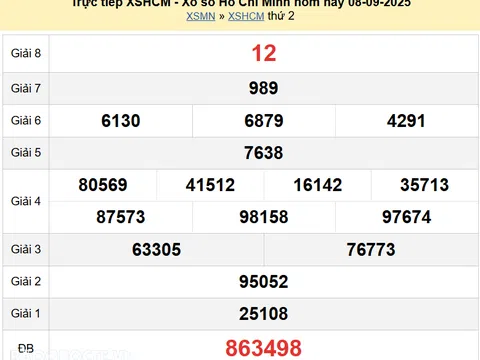 Kết quả xổ số TP.HCM hôm nay 13/9/2025 - XSHCM 13/9
