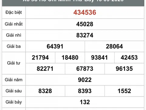 Kết quả xổ số Hồ Chí Minh hôm nay 15/9/2025 - XSHCM 15/9