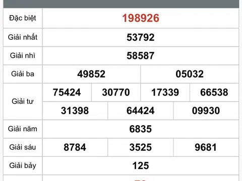 Kết quả xổ số Bến Tre hôm nay 16/9/2025 - XSBT 16/9