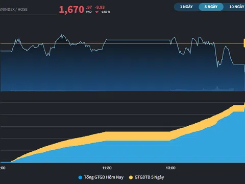 Sắc đỏ lan rộng, cổ phiếu VIC lại phá kỷ lục giá