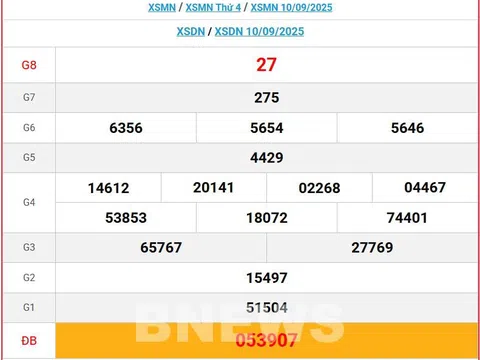 Kết quả xổ số Đồng Nai hôm nay 17/9/2025 - XSDN 17/9