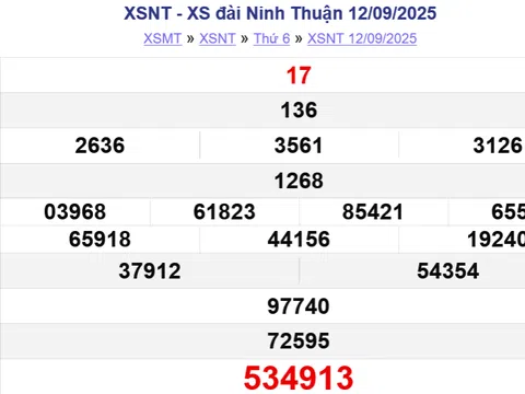 Kết quả xổ số Ninh Thuận hôm nay 19/9/2025 - XSNT 19/9