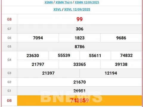 Kết quả xổ số Vĩnh Long hôm nay 19/9/2025 - XSVL 19/9