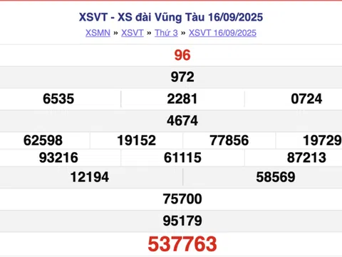 Kết quả xổ số Vũng Tàu hôm nay 23/9/2025 - XSVT 23/9