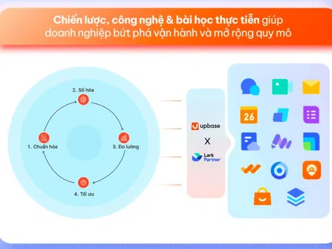 Nền tảng tích hợp: Giải pháp chuyển đổi số cho doanh nghiệp bán lẻ và sản xuất