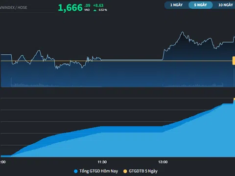 Cổ phiếu Đầu tư công "vụt sáng"