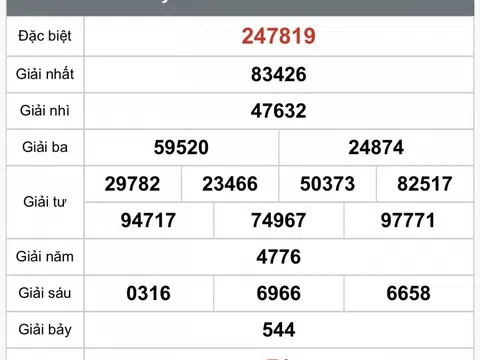 Kết quả xổ số Tây Ninh hôm nay 25/9/2025 - XSTN 25/9