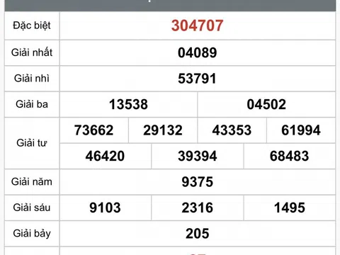 Kết quả xổ số Bình Thuận hôm nay 25/9/2025 - XSBTH 25/9