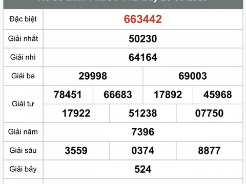 Kết quả xổ số Bình Phước hôm nay 27/9/2025 - XSBP 27/9