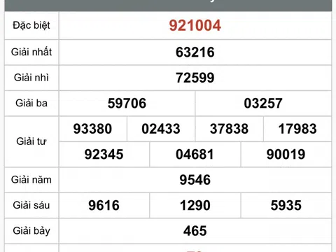 Kết quả xổ số Hồ Chí Minh hôm nay ngày 29/9/2025 - XSHCM 29/9
