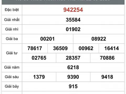 Kết quả xổ số Thừa Thiên Huế hôm nay 29/9/2025 - XSTTH 29/9
