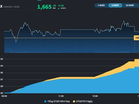Ngân hàng lại có những cổ phiếu phá kỷ lục
