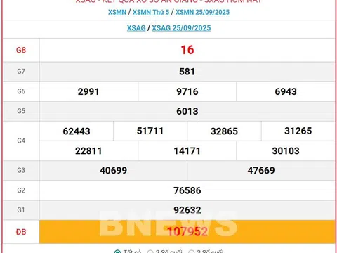 Kết quả xổ số An Giang hôm nay 2/10/2025 - XSAG 2/10