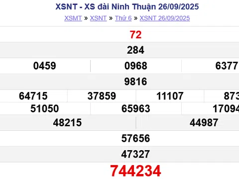 Kết quả xổ số Ninh Thuận hôm nay 3/10/2025 - XSNT 3/10