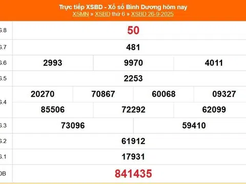 Kết quả xổ số Bình Dương hôm nay 3/10/2025 - XSBD 3/10