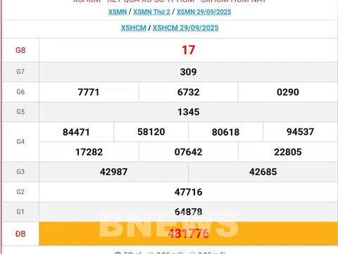 Kết quả xổ số Hồ Chí Minh hôm nay ngày 4/10/2025 - XSHCM 4/10