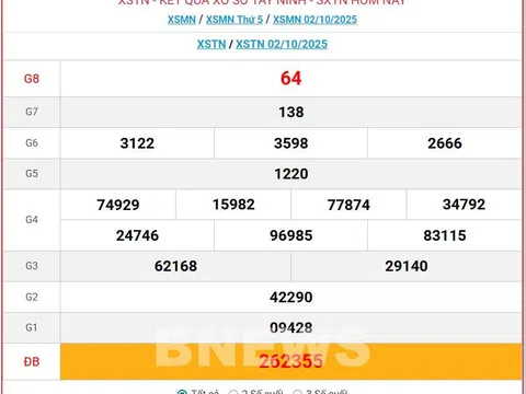 Kết quả xổ số Tây Ninh hôm nay 9/10/2025 - XSTN 9/10