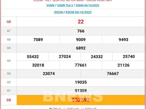 Kết quả xổ số Cà Mau hôm nay ngày 13/10/2025 - SXCM 13/10