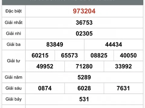 Kết quả Xổ số Bến Tre hôm nay 14/10/2025 - XSBT 14/10