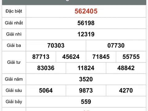 Kết quả xổ số Vĩnh Long hôm nay 17/10/2025 - XSVL 17/10