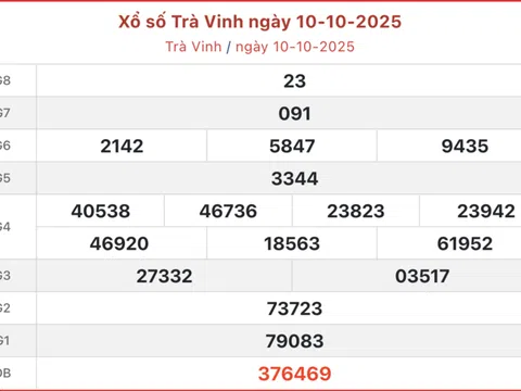 Kết quả xổ số Trà Vinh hôm nay 17/10/2025 - XSTV 17/10