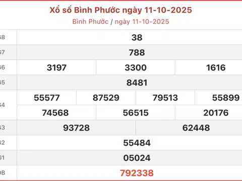 Kết quả xổ số Bình Phước hôm nay 18/10/2025 - XSBP 18/10