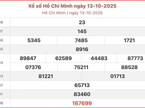 Kết quả xổ số TP.HCM hôm nay 18/10/2025 - XSHCM 18/10