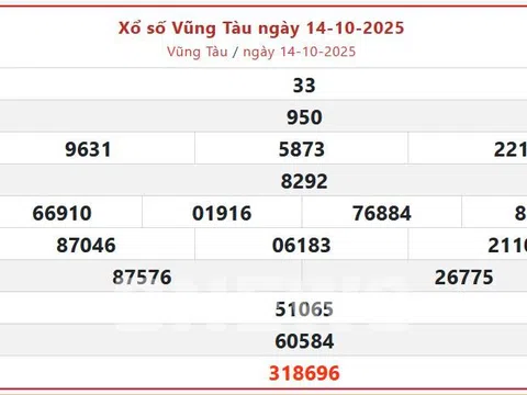 Kết quả xổ số Vũng Tàu hôm nay 21/10/2025 - XSVT 21/10