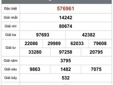 Kết quả xổ số An Giang hôm nay 23/10/2025 - XSAG 23/10