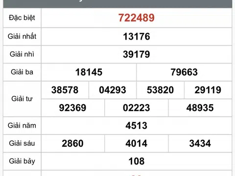 Kết quả xổ số Tây Ninh hôm nay 23/10/2025 - XSTN 23/10
