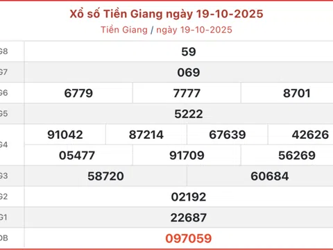 Kết quả xổ số Tiền Giang hôm nay 26/10/2025 - XSTG 26/10