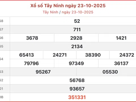 Kết quả xổ số Tây Ninh hôm nay 30/10/2025 - XSTN 30/10