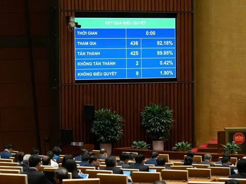 Quốc hội thông qua Luật Đầu tư sửa đổi, mở đường cho đơn giản hóa thủ tục đầu tư