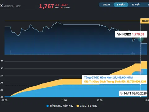 Hụt hẫng với các cổ phiếu Chứng khoán