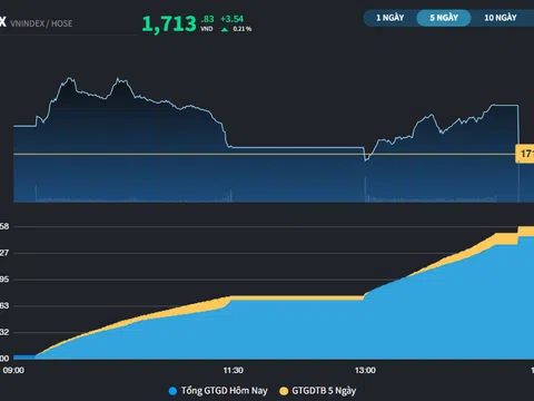 Dầu khí hồi phục mạnh, thị trường vẫn chậm nhịp so với khu vực