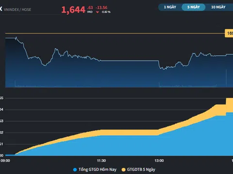 Cổ phiếu Ngân hàng để lại khoảng trống