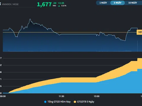 Cổ phiếu Chứng khoán khuấy động trước ngày công bố của FTSE