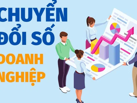 Chuyển đổi số cần xác định rõ các nhiệm vụ, giải pháp trọng tâm, các mũi đột phá