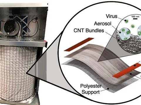 Phát triển hệ thống lọc không khí diệt virus bằng vật liệu nano