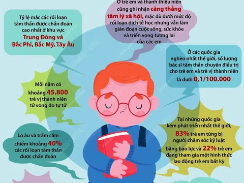 Hãy bảo vệ trẻ em bằng tất cả những gì có thể