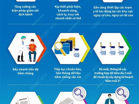 Công tác y tế - Những nhiệm vụ trọng tâm phòng, chống dịch COVID-19 trong thời gian tới