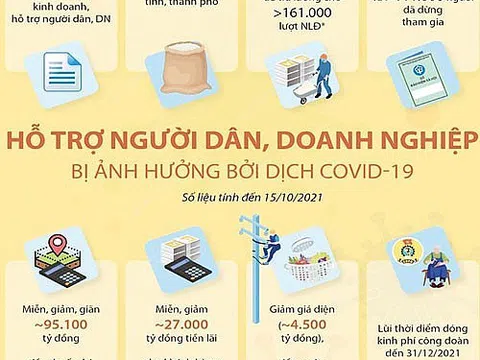 Cân nhắc gói chính sách tài khoá, tiền tệ hỗ trợ phục hồi kinh tế