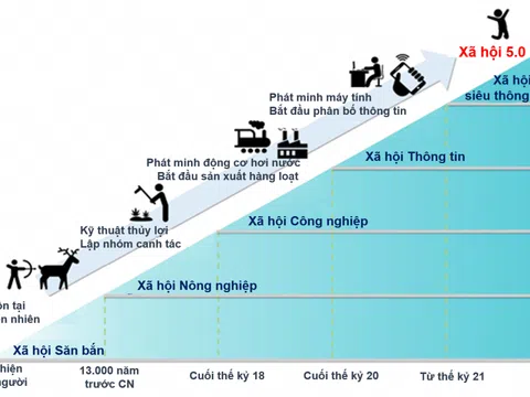 Khát vọng Việt Nam hùng cường với xã hội siêu thông minh 5.0