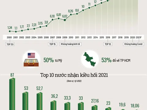 Người Việt ở nước ngoài, nguồn lực quan trọng trong sự nghiệp phát triển đất nước (phần II)