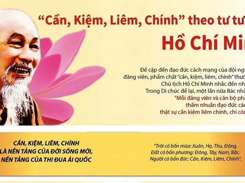 “Cần, kiệm, liêm, chính, chí công vô tư” chưa bao giờ lạc hậu