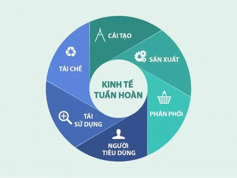 Một số quan điểm về kinh tế tuần hoàn