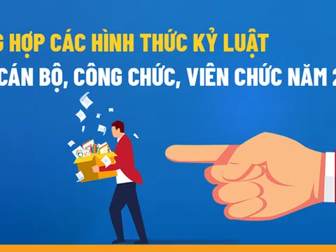 Quy định mới về xử lý kỷ luật cán bộ, công chức, viên chức
